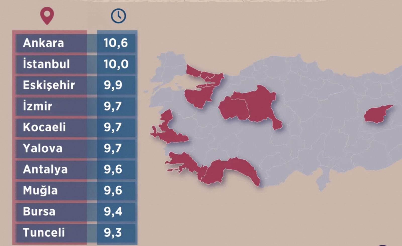 Türkiye'de ortalama eğitim süresinin en yüksek olduğu iller