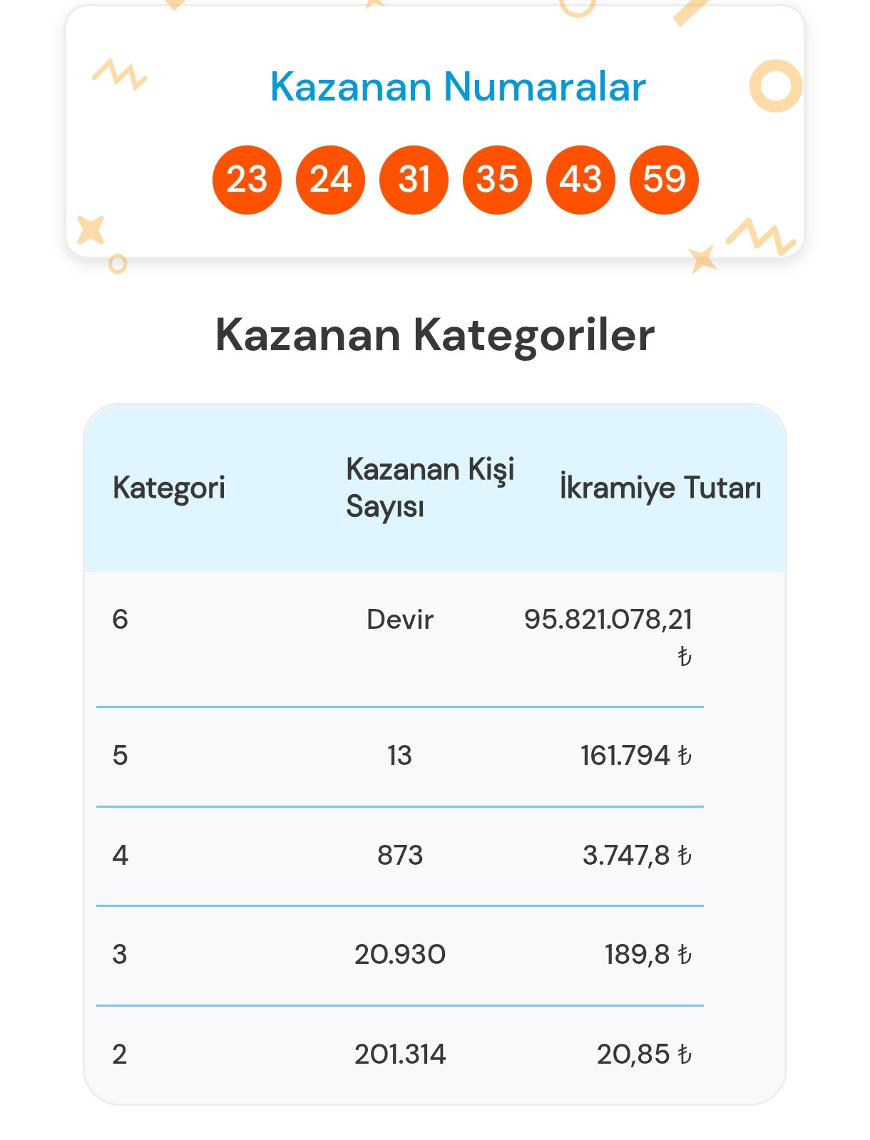 Süper Loto sonuçları açıklandı! 16 Eylül Salı çekiliş sonuçları - Resim : 2